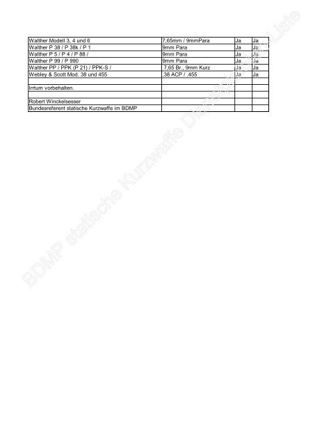 BDMP statische Kurzwaffe Disnstpistolen-Liste - SLG Bochum-Ost eV