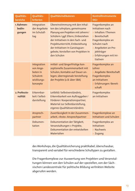 Demokratie gemeinsam lernen - Bildung - Freistaat Sachsen