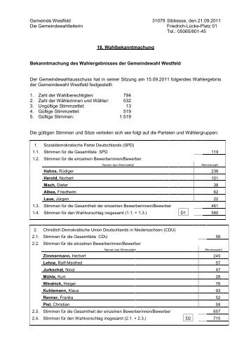 Bekanntmachung Wahlergebnis Westfeld