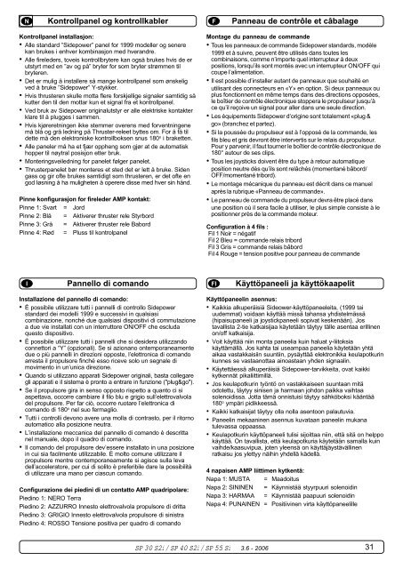 Thruster systems - Side-Power Bugstrahlruder