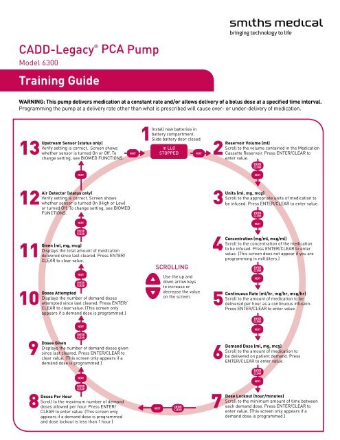 CADD-Legacy® PCA Pump Training Guide - Smiths Medical