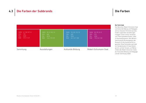 Handbuch - Museum Kunstpalast