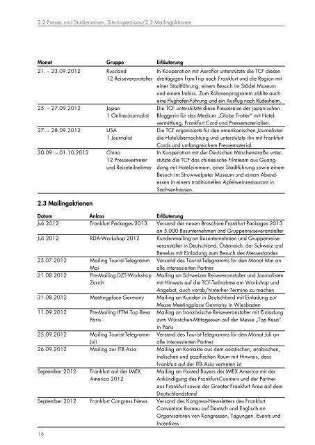 Marketingaktionen III. Quartal 2012 - Tourismus und Congress GmbH