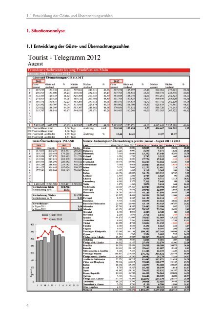 Marketingaktionen III. Quartal 2012 - Tourismus und Congress GmbH