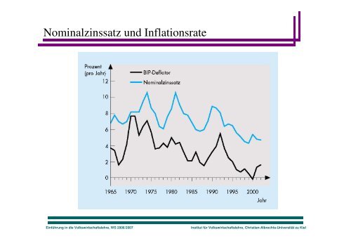 Geld und Inflation - Christian-Albrechts-Universität zu Kiel
