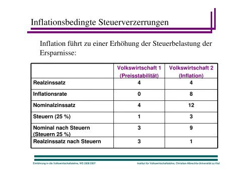 Geld und Inflation - Christian-Albrechts-Universität zu Kiel