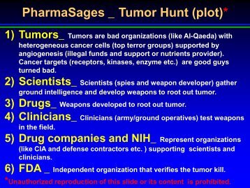 Cancer Research Plot