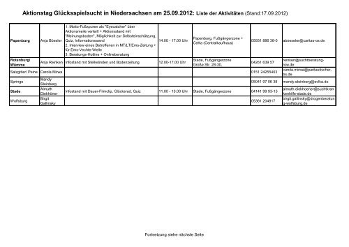 Aktionstag Glücksspielsucht in Niedersachsen am 25.09.2012 ... - NLS