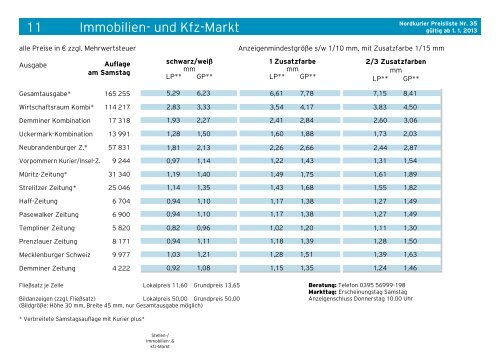 Nordkurier-Preisliste jetzt downloaden!