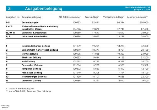 Nordkurier-Preisliste jetzt downloaden!