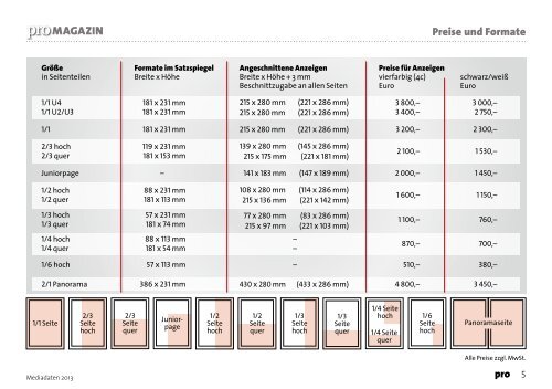 Mediadaten 2013 (.pdf) - Wirtschaftsregion Heilbronn - Franken