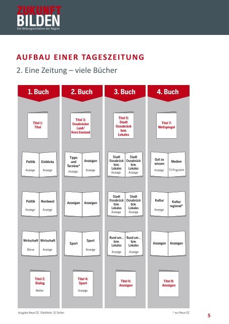 Aufbau einer Tageszeitung - zukunft-bilden.com