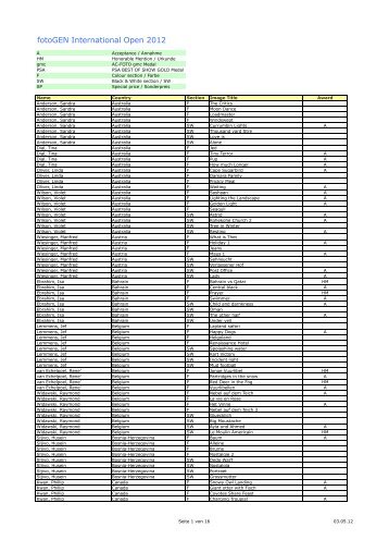 fotoGEN International Open 2012 Ergebnisliste / Results