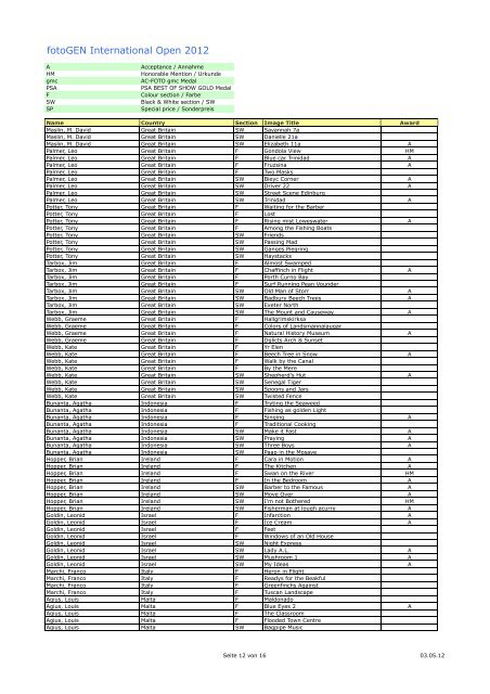 fotoGEN International Open 2012 Ergebnisliste / Results