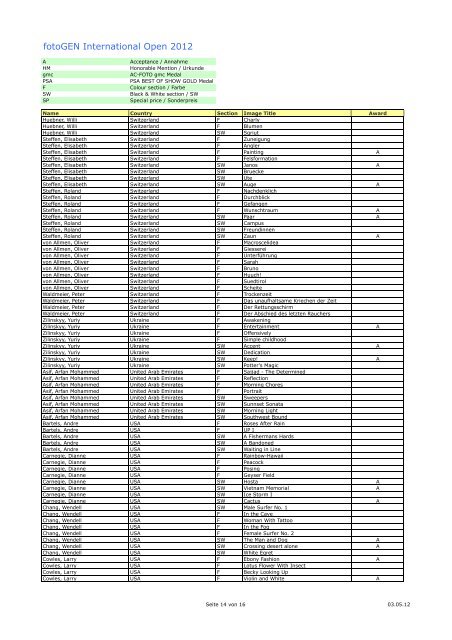 fotoGEN International Open 2012 Ergebnisliste / Results