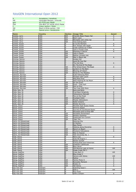 fotoGEN International Open 2012 Ergebnisliste / Results