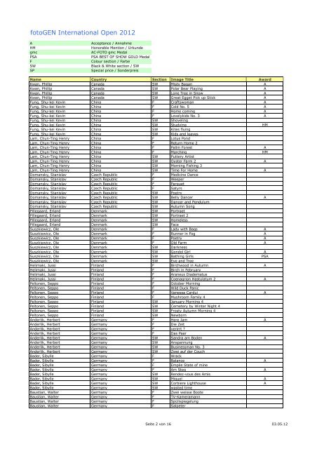 fotoGEN International Open 2012 Ergebnisliste / Results