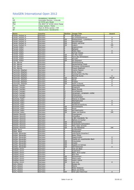 fotoGEN International Open 2012 Ergebnisliste / Results