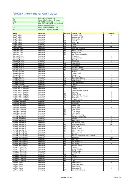 fotoGEN International Open 2012 Ergebnisliste / Results