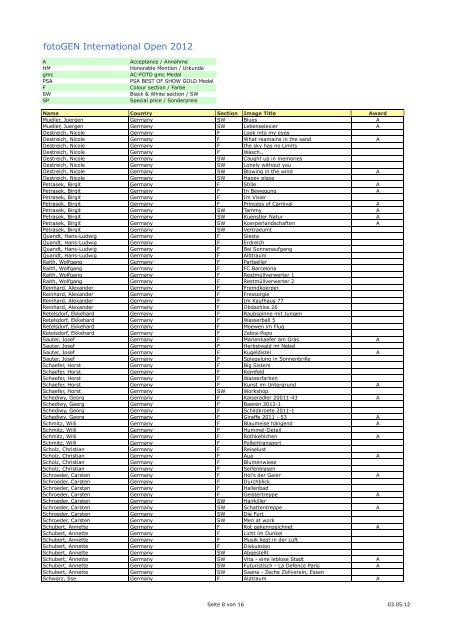 fotoGEN International Open 2012 Ergebnisliste / Results