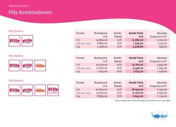 Mediadaten 2013 Filly Kombinationen - Blue Ocean Entertainment AG