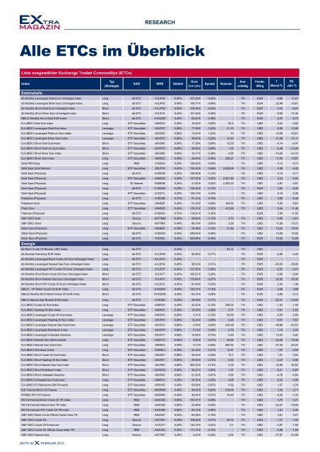 Dividenden-ETfs - EXtra-Magazin