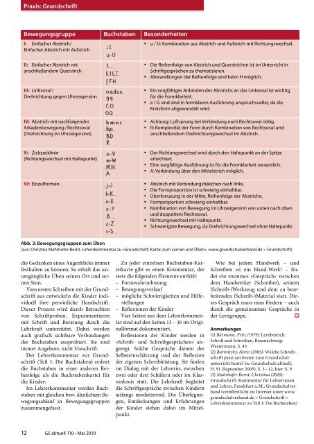 Grundschrift – auf einen Blick - Grundschulverband