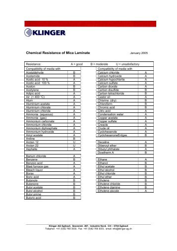 Chemical Resistance of Mica Laminate - Klinger AG Egliswil