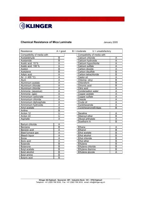 Tpu Chemical Resistance Chart