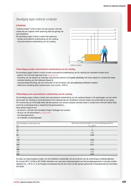 TECHNISCHE GIDS