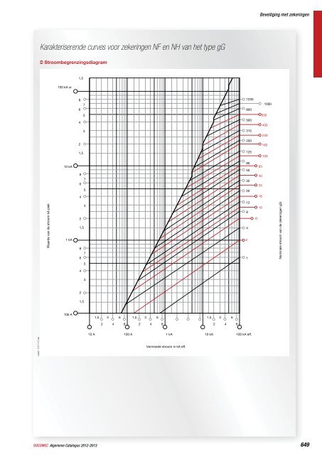 TECHNISCHE GIDS