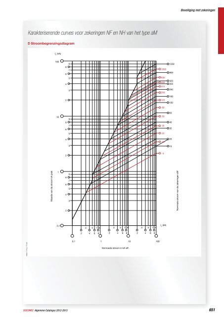 TECHNISCHE GIDS