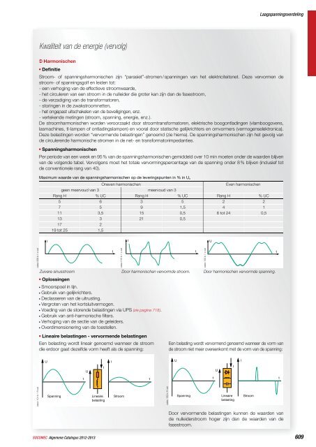 TECHNISCHE GIDS