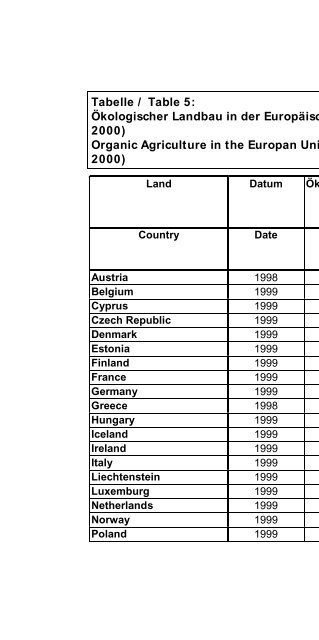 Organic Agriculture Worldwide 2000 II - Stiftung Ökologie & Landbau