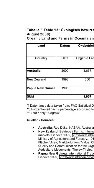 Organic Agriculture Worldwide 2000 II - Stiftung Ökologie & Landbau