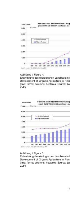 Organic Agriculture Worldwide 2000 II - Stiftung Ökologie & Landbau