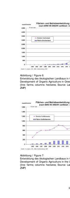 Organic Agriculture Worldwide 2000 II - Stiftung Ökologie & Landbau