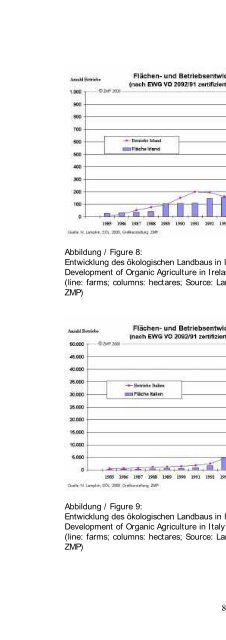 Organic Agriculture Worldwide 2000 II - Stiftung Ökologie & Landbau