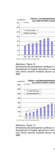 Organic Agriculture Worldwide 2000 II - Stiftung Ökologie & Landbau