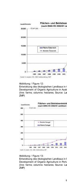 Organic Agriculture Worldwide 2000 II - Stiftung Ökologie & Landbau