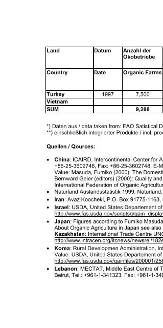 Organic Agriculture Worldwide 2000 II - Stiftung Ökologie & Landbau