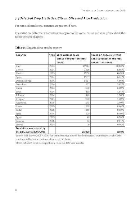 the world of organic agriculture - Organic Eprints