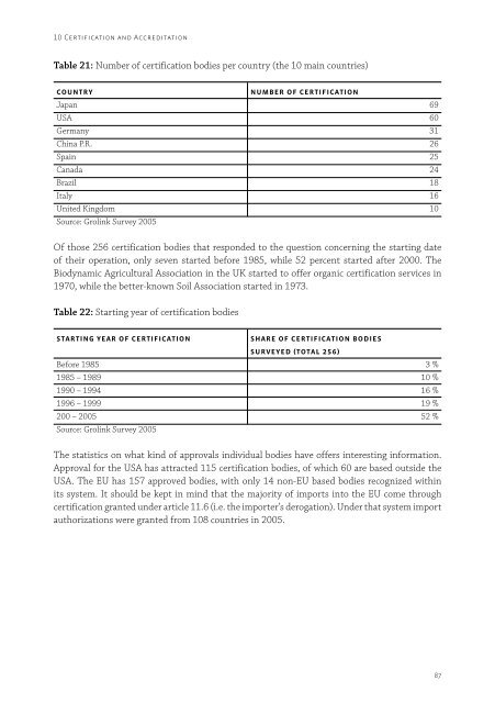 the world of organic agriculture - Organic Eprints