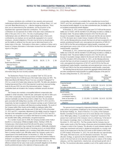 Burnham Holdings, Inc.