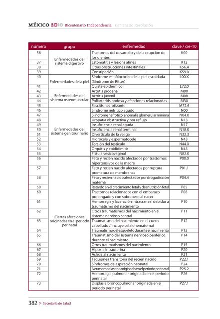 CATÁLOGO UNIVERSAL DE SERVICIOS DE SALUD (CAUSES)2010