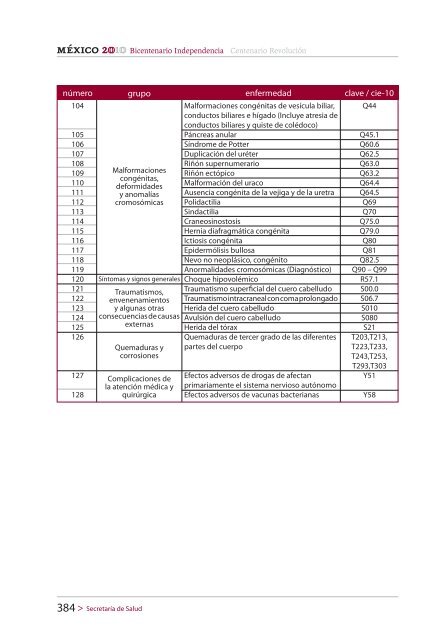 CATÁLOGO UNIVERSAL DE SERVICIOS DE SALUD (CAUSES)2010