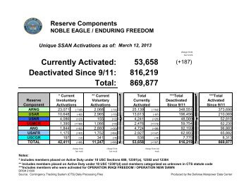 Currently Activated: 53,658 Deactivated Since 9/11: 816,219 Total: 869,877