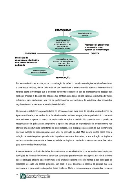 O Hypercluster da Economia do Mar.