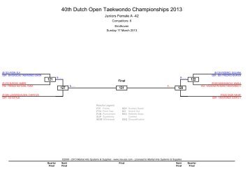 40th Dutch Open Taekwondo Championships 2013