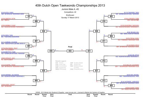 40th Dutch Open Taekwondo Championships 2013